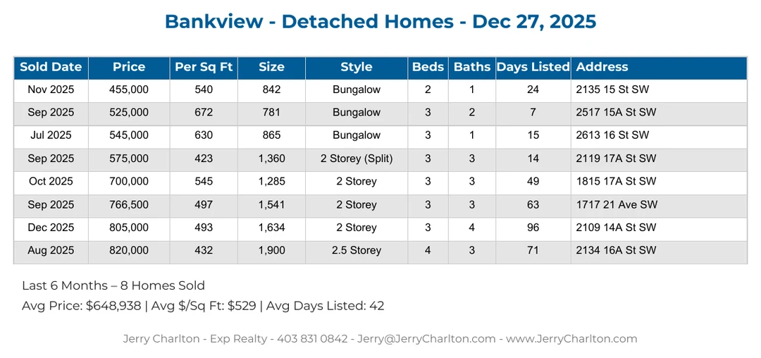Bankview Calgary Detached Home Sales Report – Last 30 Days