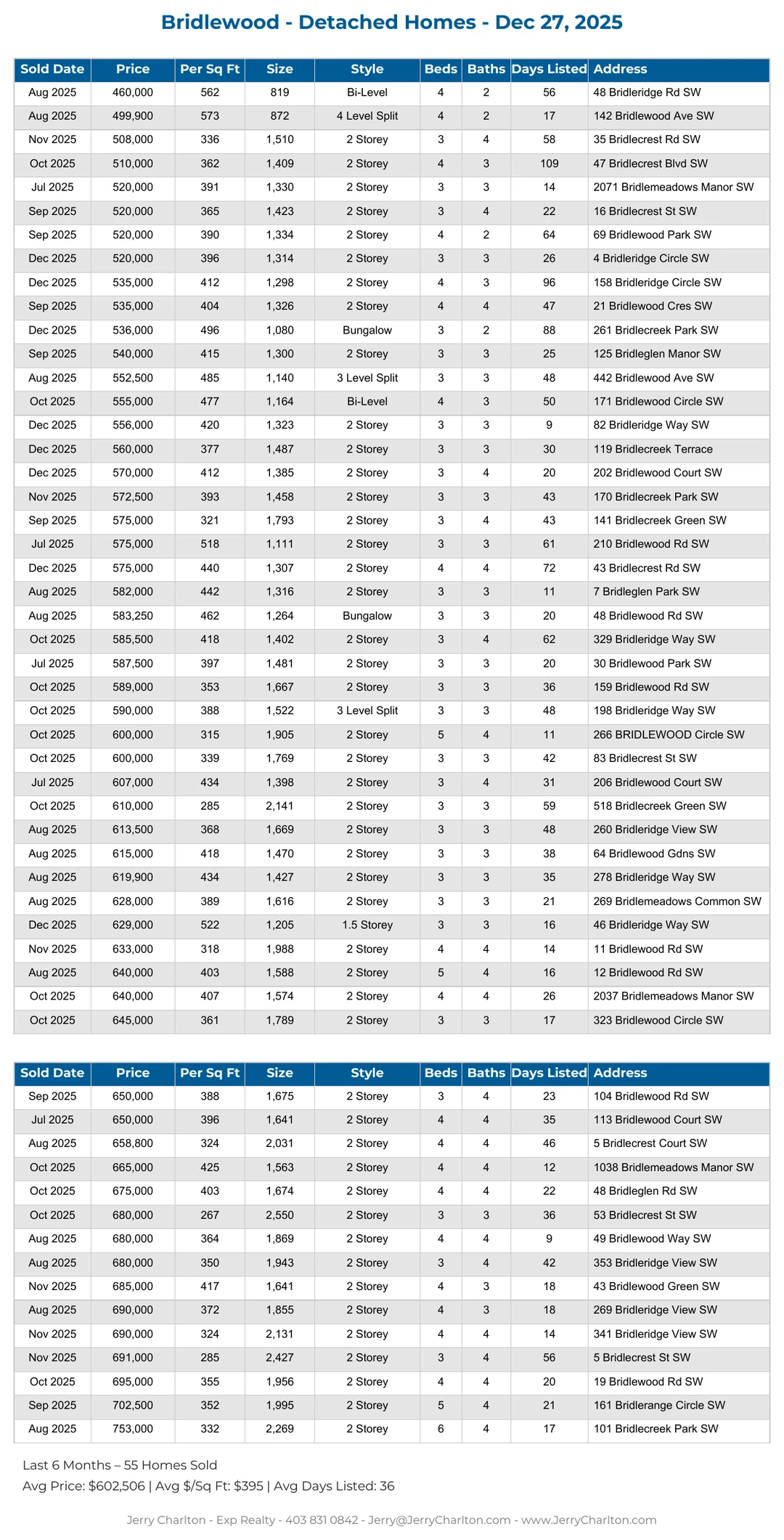 Bridlewood Calgary Detached Home Sales Report – Last 30 Days