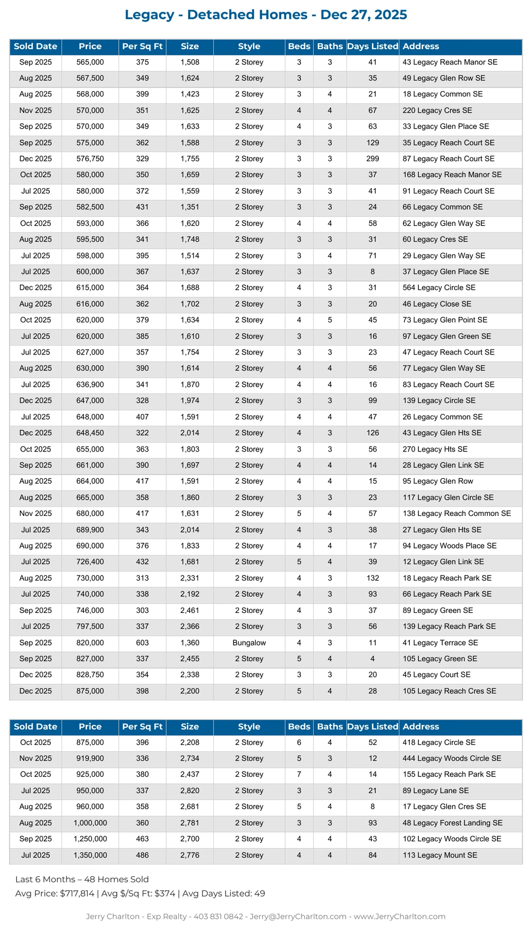 Legacy Calgary Detached Home Sales Report – Last 30 Days