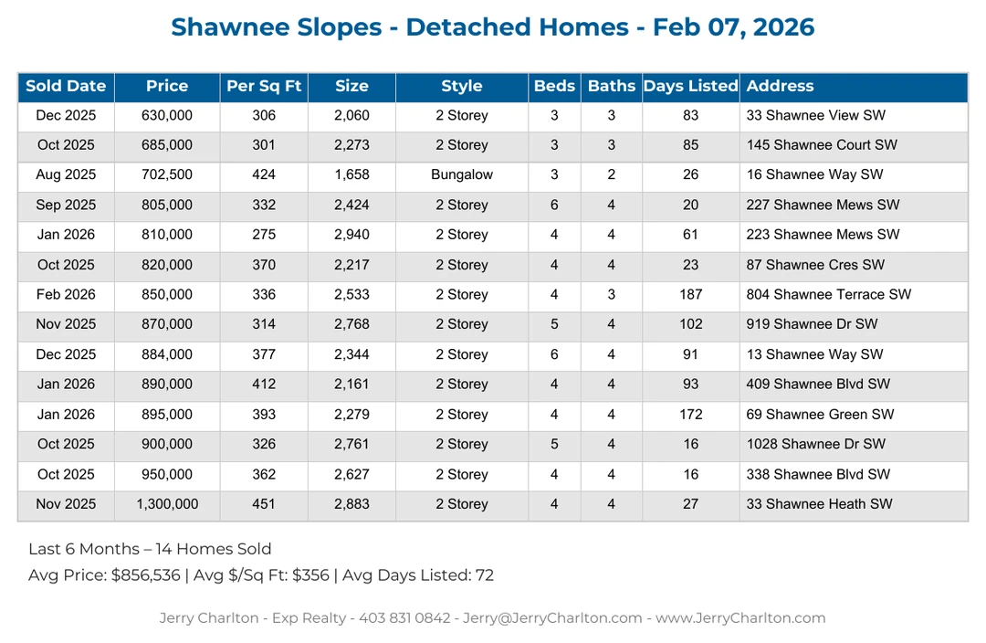 Shawnee Slopes Calgary Detached Home Sales Report – Last 30 Days
